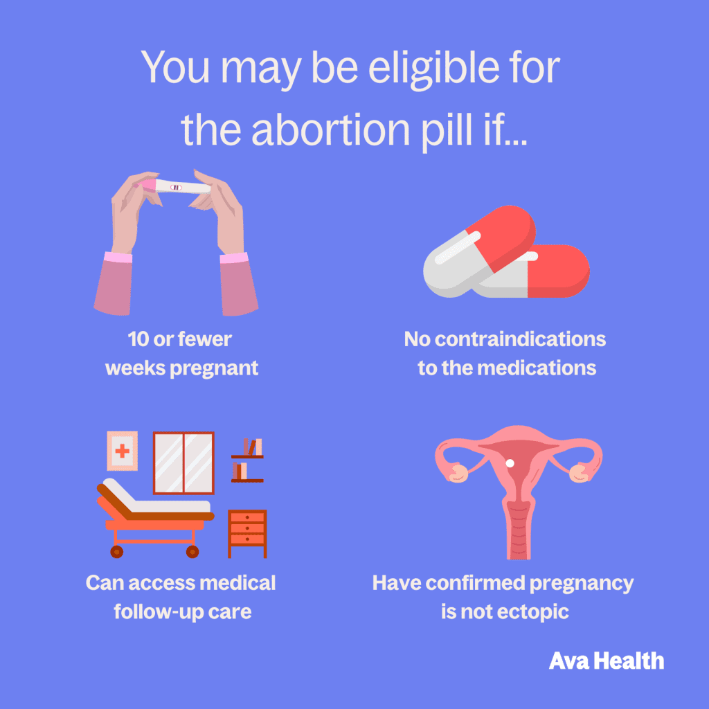 Checklist graphic outlining eligibility criteria for taking the abortion pill.