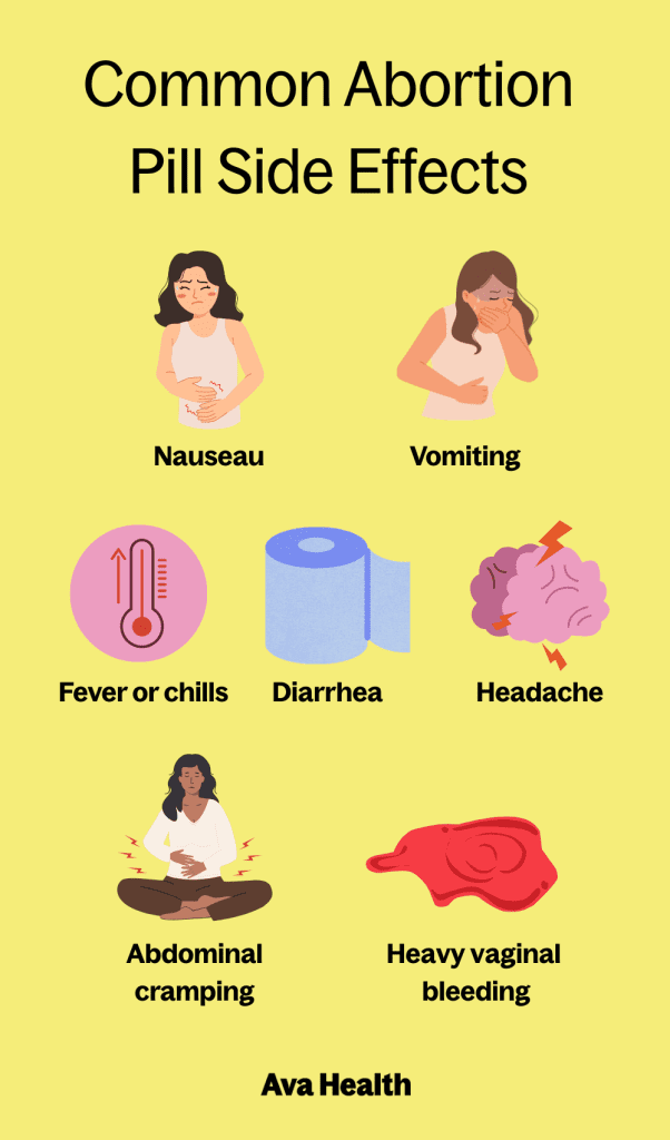 Chart showing common and serious side effects of the abortion pill.
