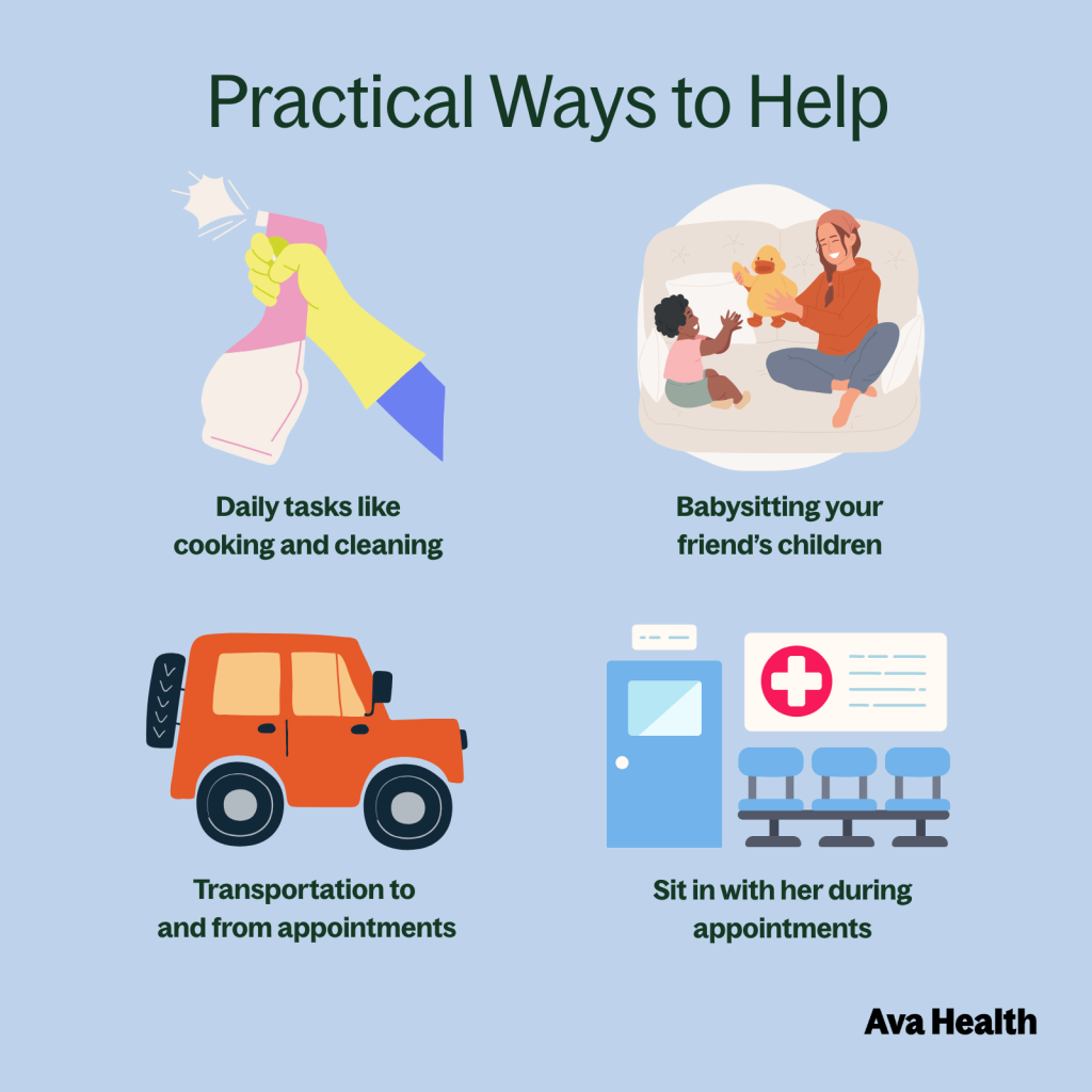 Checklist of practical ways to support someone during an unexpected pregnancy.