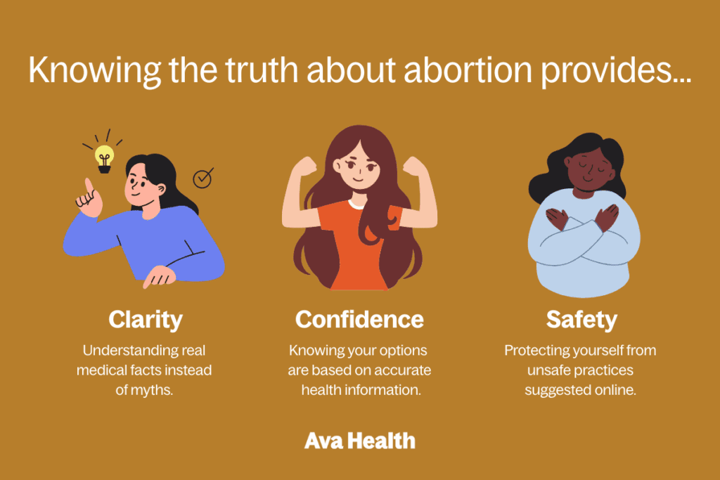 Graphic with three girls saying that knowing the truth about abortion provides clarity, confidence, and safety.