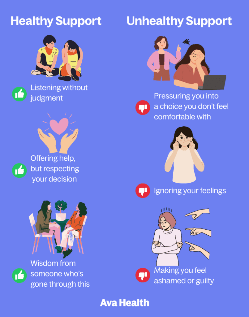 Graphic detailing healthy vs. unhealthy support in pregnancy