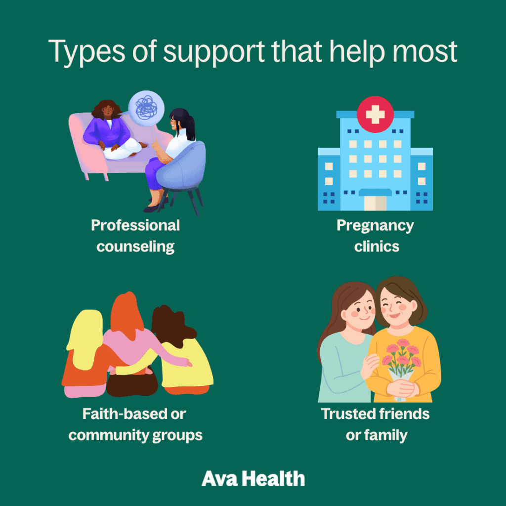 graphic about types of support that help most when making pregnancy decisions