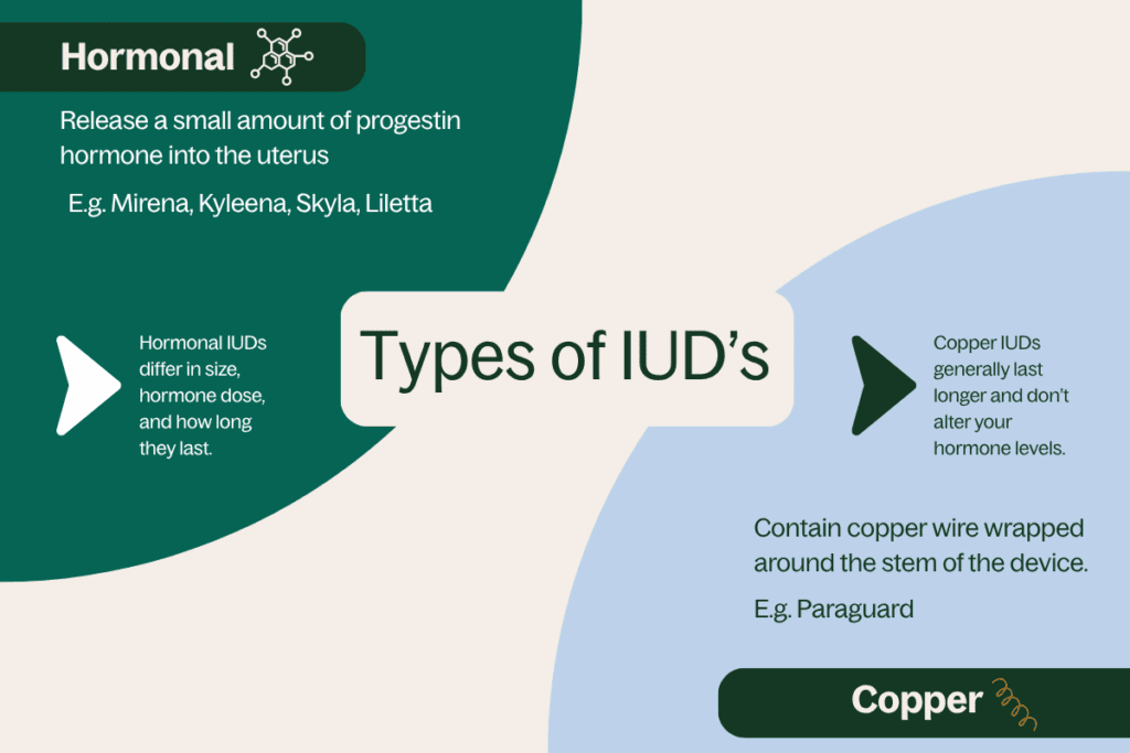 Comparison chart showing hormonal IUD vs copper IUD differences, including effectiveness, duration, and side effects – Ava Health