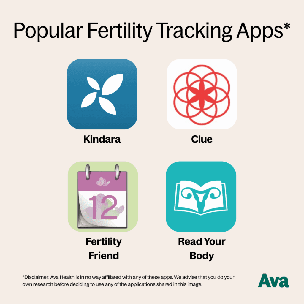 A graphic showing some of the most popular fertility tracking apps