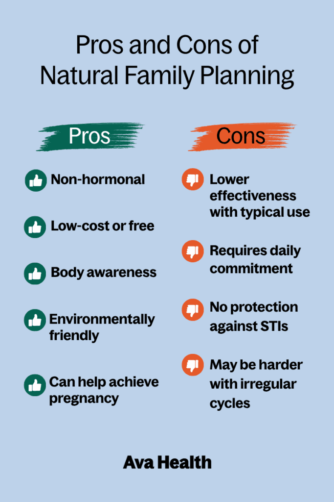 A graphic comparing the pros and cons of Natural Family Planning