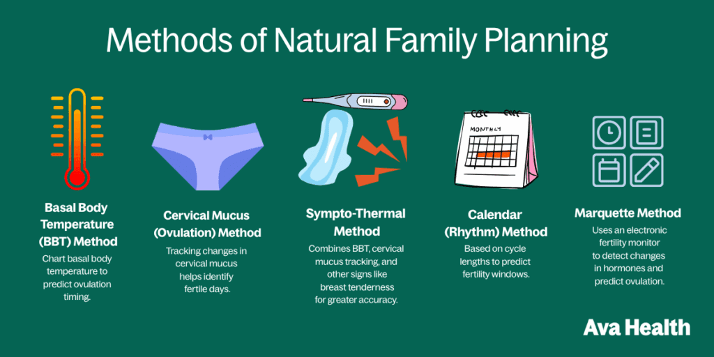 A chart of all the methods of natural family planning