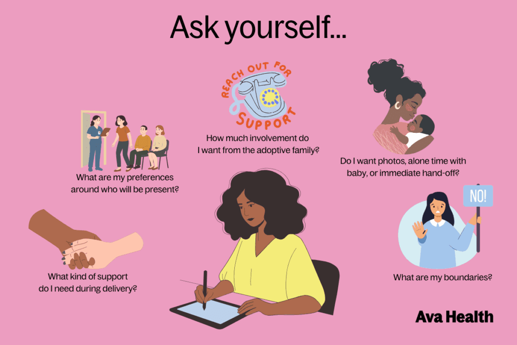 A graphic detailing that questions you should ask yourself when writing an adoption plan