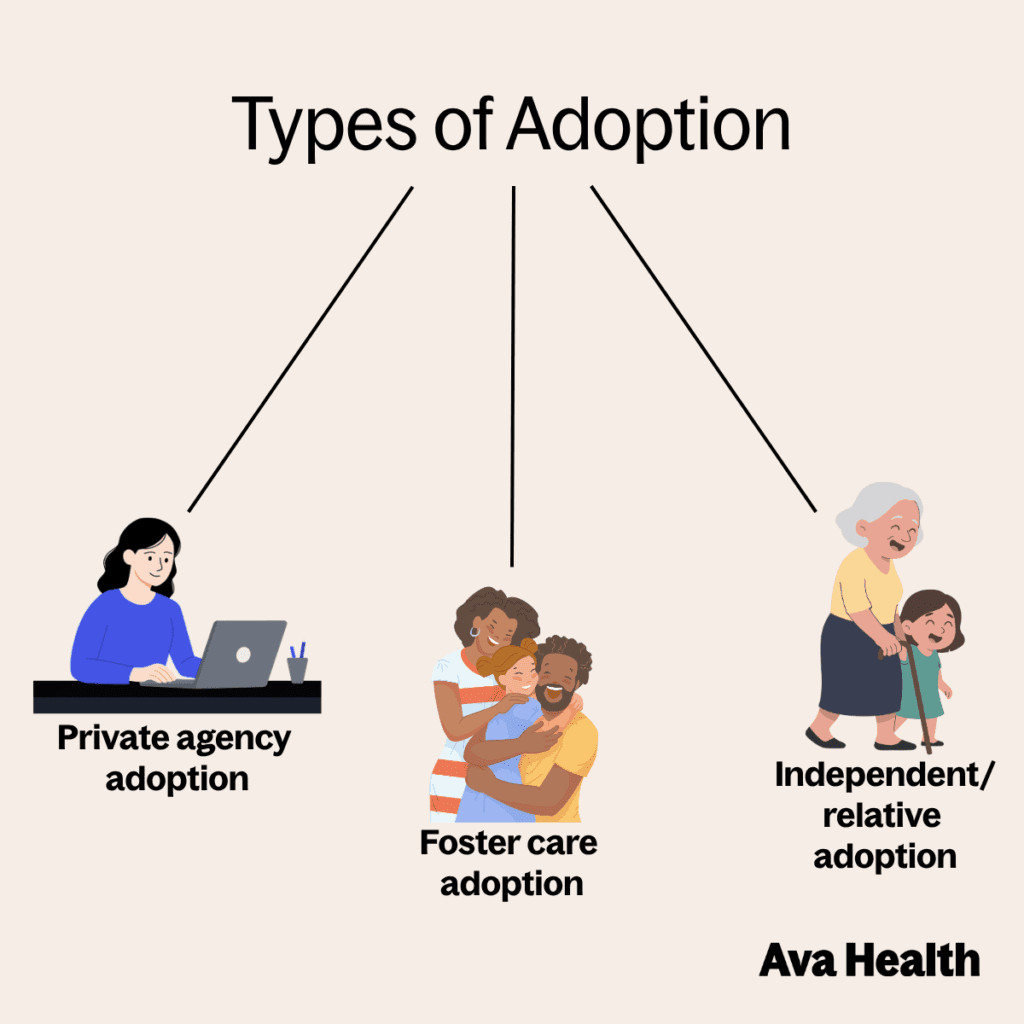 A graphic detailing the types of adoption in Oregon
