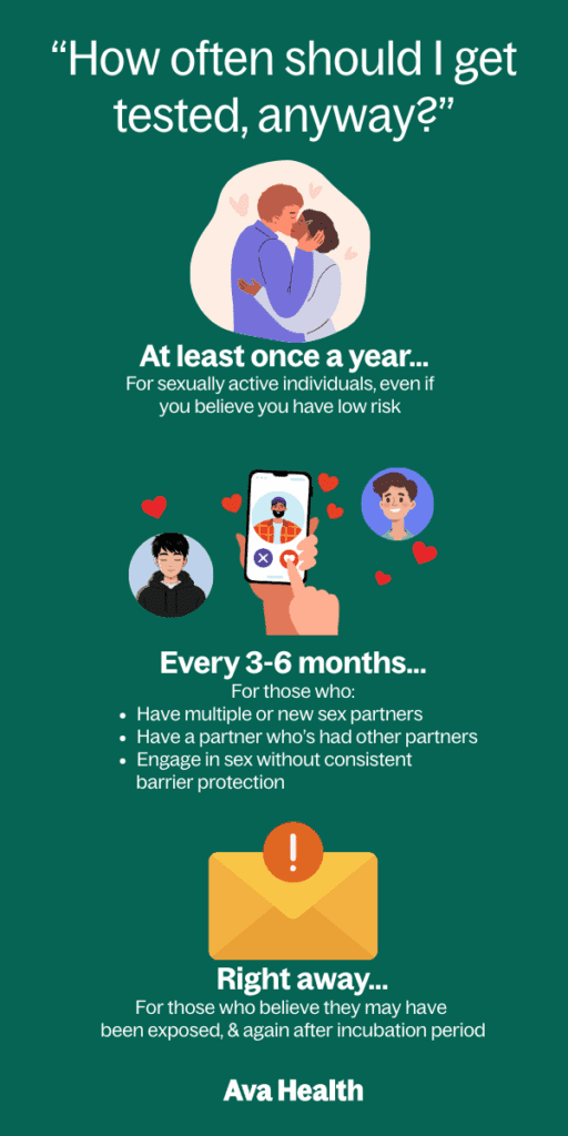 A graphic showing how often to get STD tested based on CDC guidelines