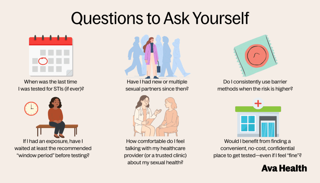 A graphic showing what questions to ask yourself about getting tested for STIs