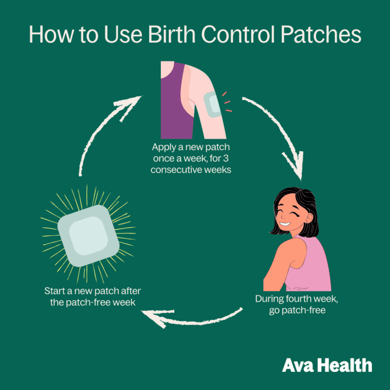 What Is the Birth Control Patch? How It Works