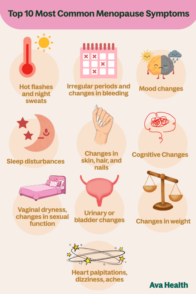 a graphic showing the top 10 symptoms of menopause