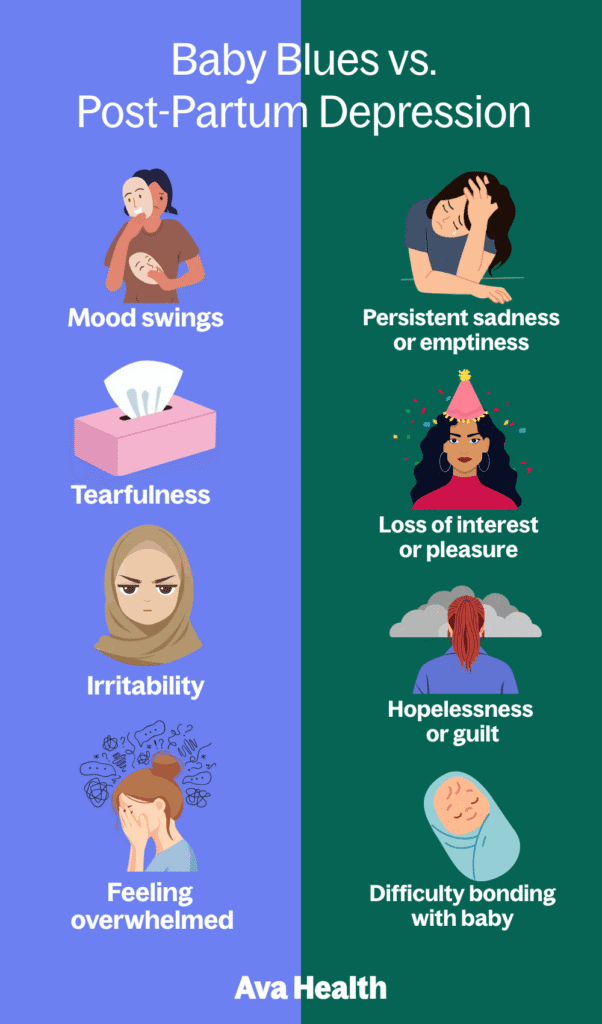 a chart showing the different symptoms between postpartum depression and the baby blues