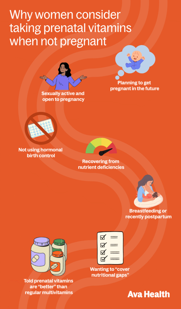 A graphic showing why women who are not pregnant might want to take prenatal vitamins