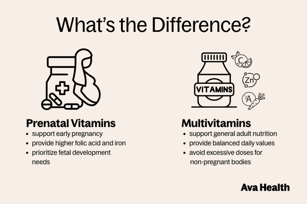 a chart that compares prenatal vitamins and multivitamins