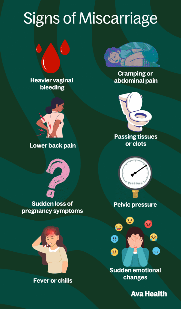 a chart showing the most common signs of miscarriage
