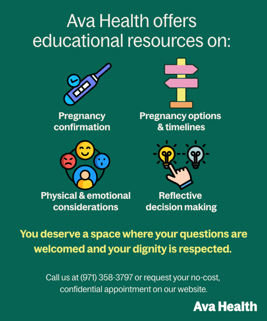 an image that talks about what Ava Health offers, including free pregnancy testing, ultrasounds, and education about abortion
