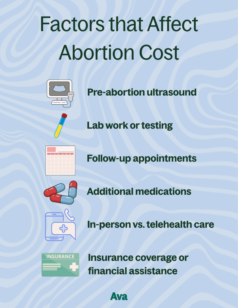 Different factors that affect abortion pill price, including ultrasounds, testing, and insurance